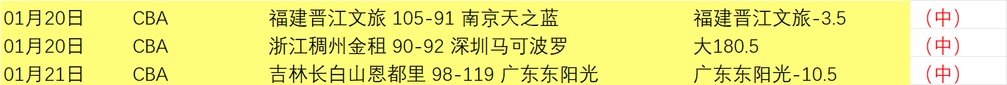NBA,琼斯底角接,博格丹助攻,新葡京,新葡京app,新葡京娱乐,新普京赌场