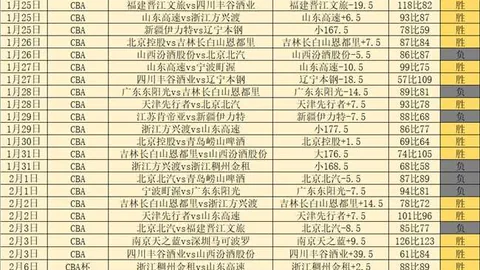 荷乙联赛周五006：阿尔梅勒城VS多德勒支专家质合分析推荐