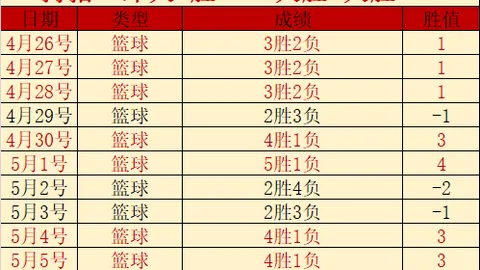 大乐透期号专家质合分析：精选韩K赛预测，冲刺四连赢