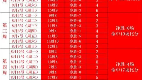 2026世俱杯球员身价盘点：32队总价值超千亿，皇马独占鳌头